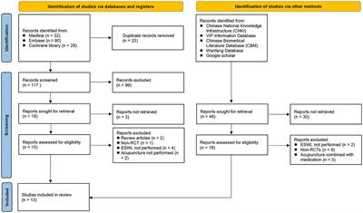 Efficacy of acupuncture for pain relief in patients receiving extracorporeal shock wave lithotripsy: a meta-analysis of randomized controlled studies